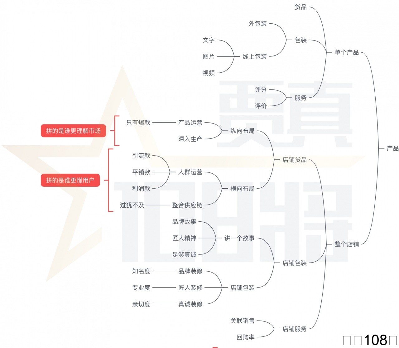 作为运营入职新公司，怎么做好工作？（中）.jpg