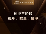 创业三阶段：概率、数量、倍率